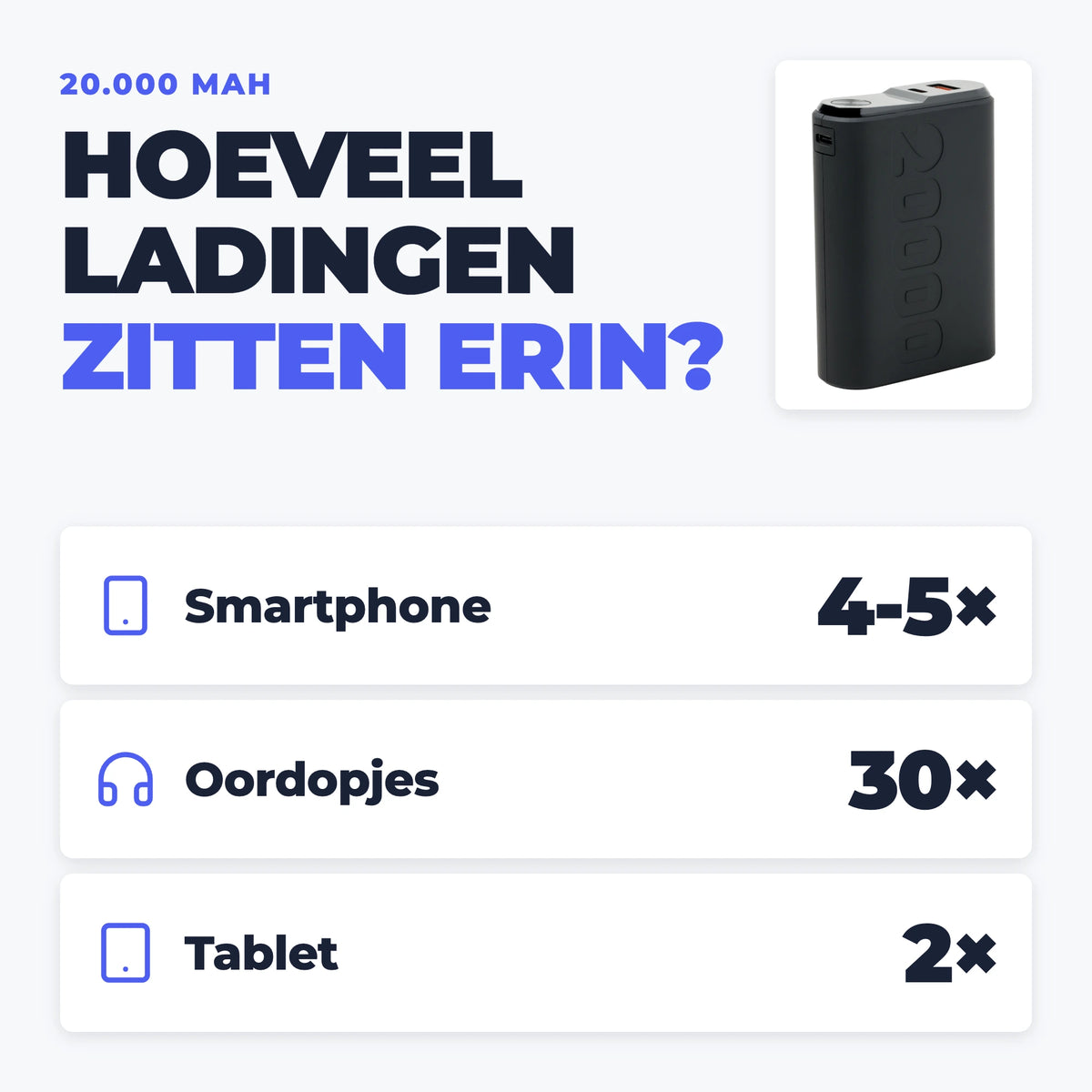 Hoevaak kan je een 20000 mah powerbank gebruiken met een smartphone of tablet
