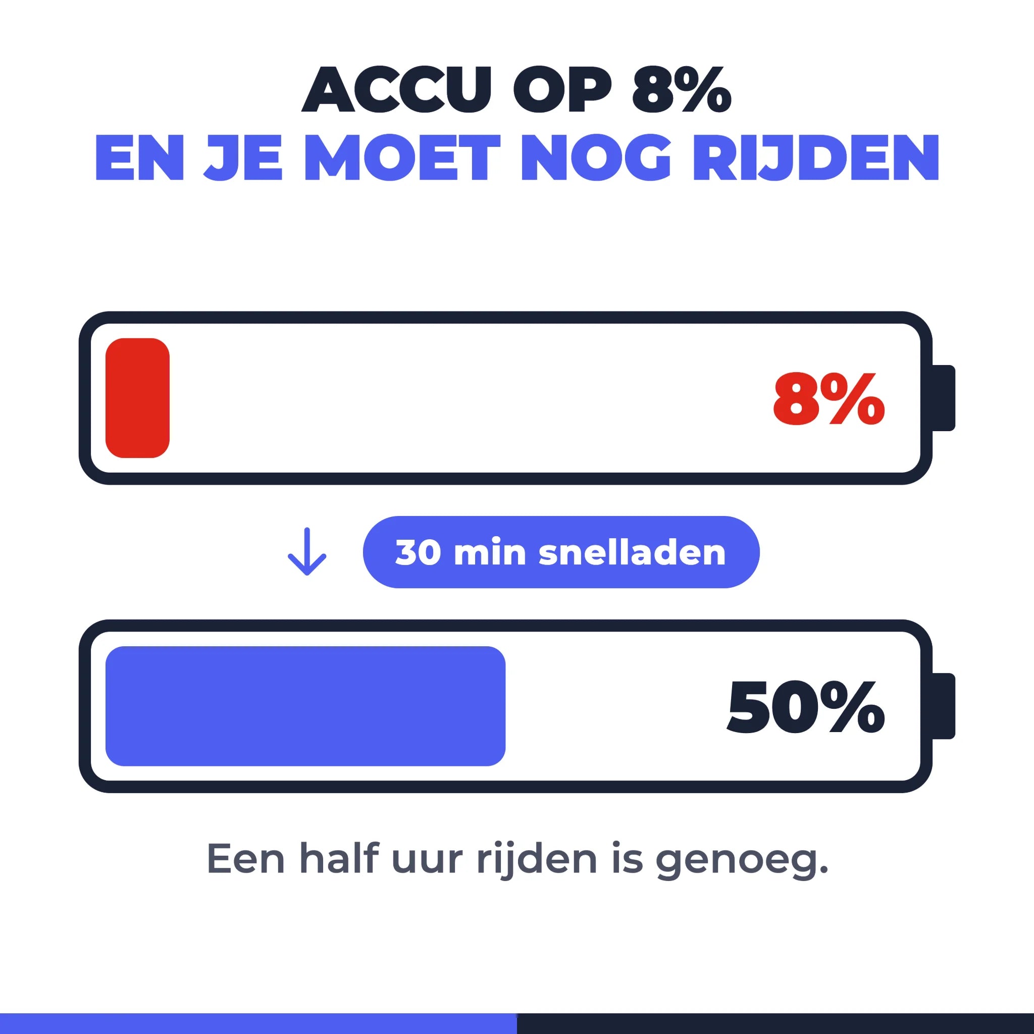 Wegman Autolader 40W Dual USB-C - Snellader
